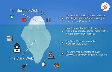 Dark web